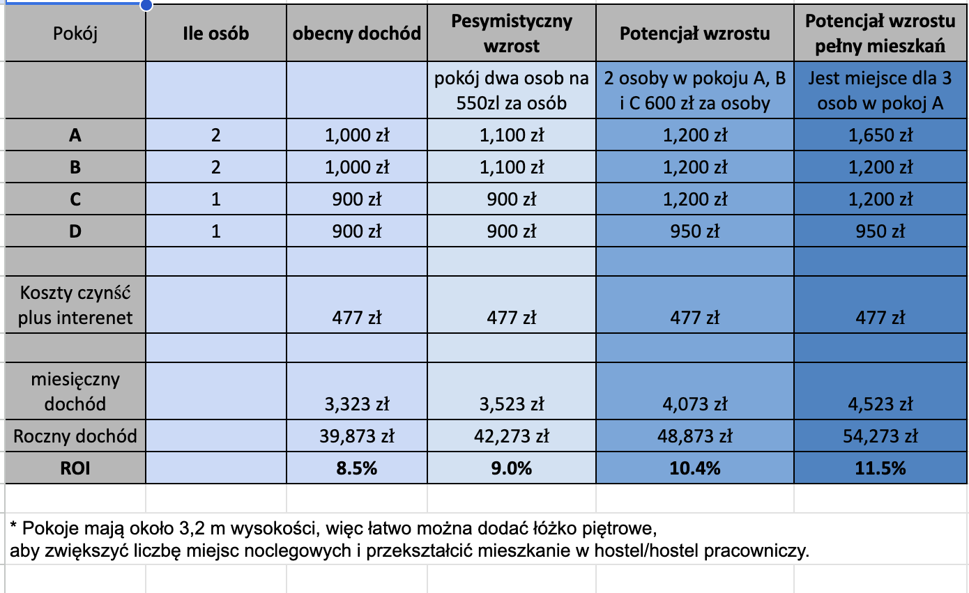 Zrzut ekranu 2025-08-14 o 09.28.02
